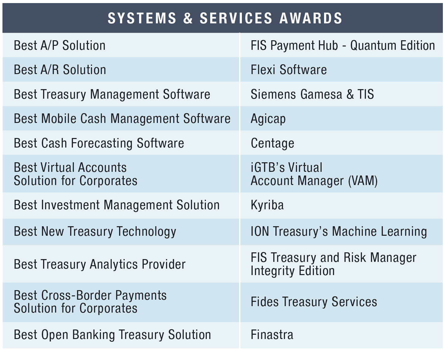 TIS Cash Reporting & Forecasting