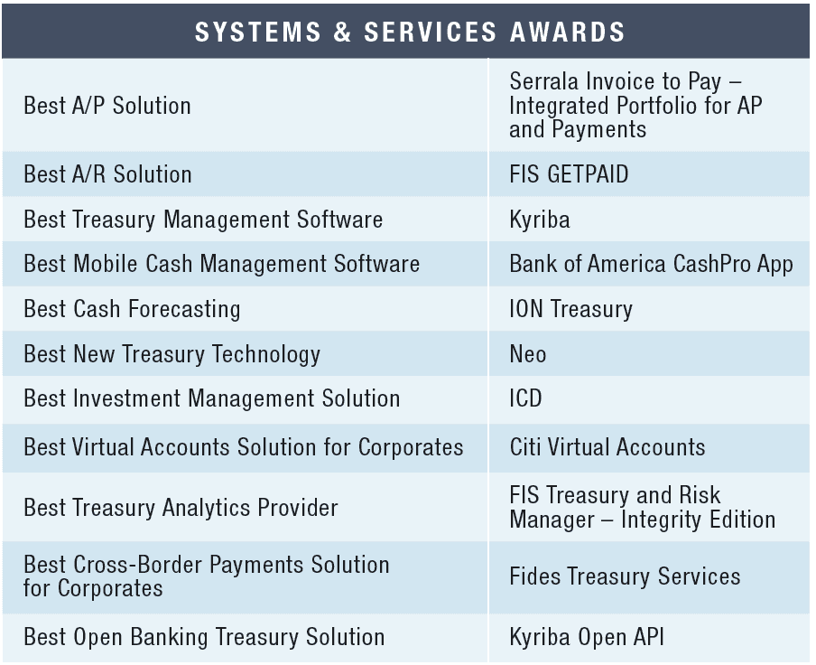 Fides Treasury Services