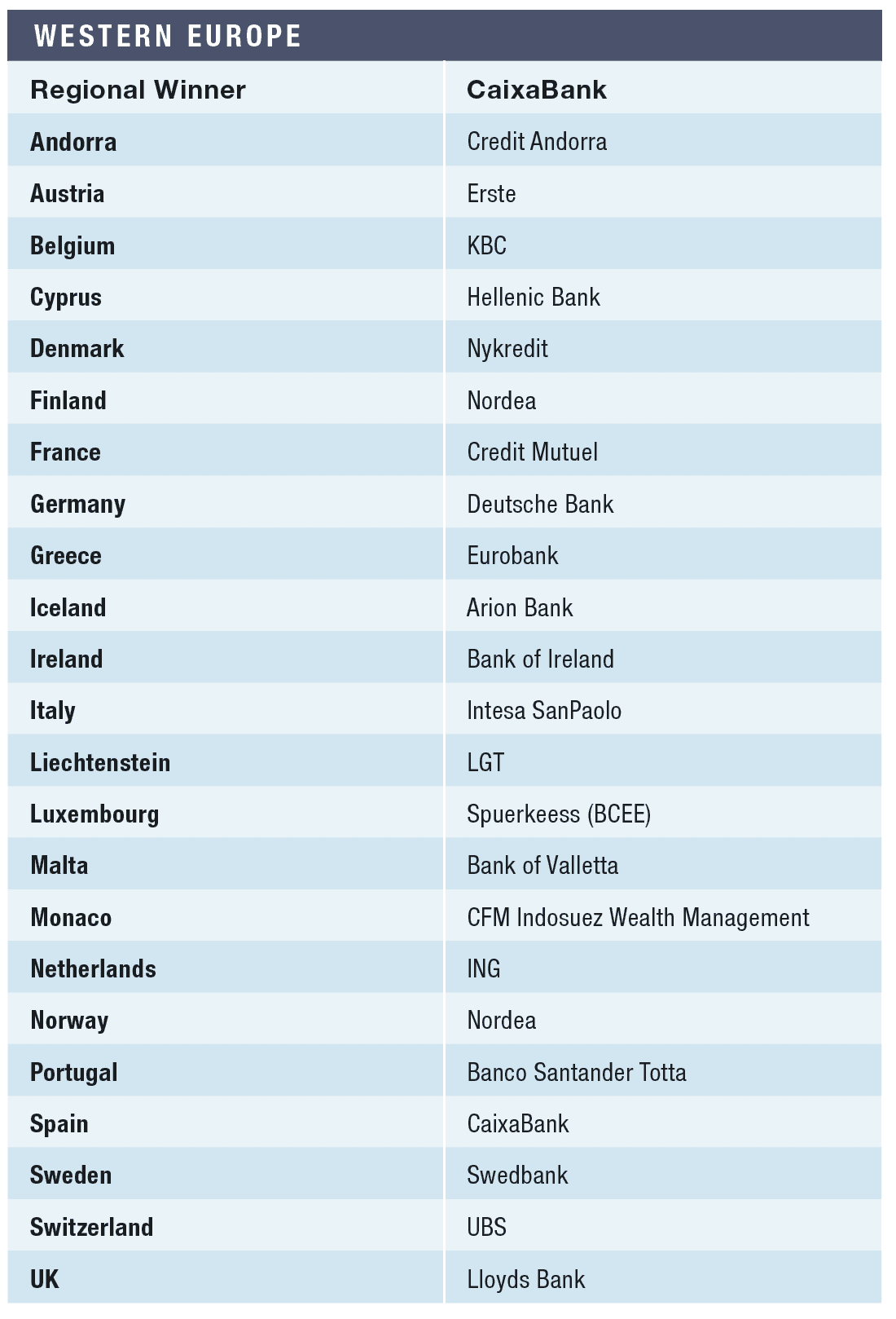 What is the best bank to open an account in Europe?