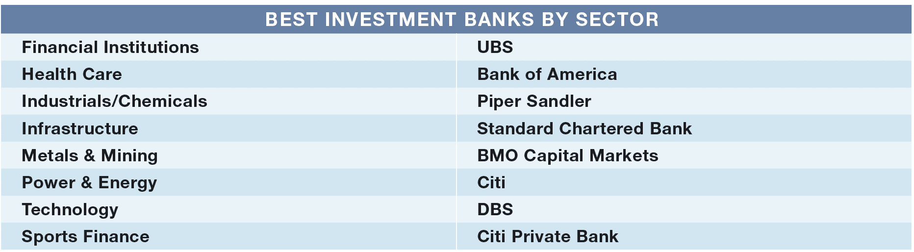 Worlds Best Investment Banks 2023