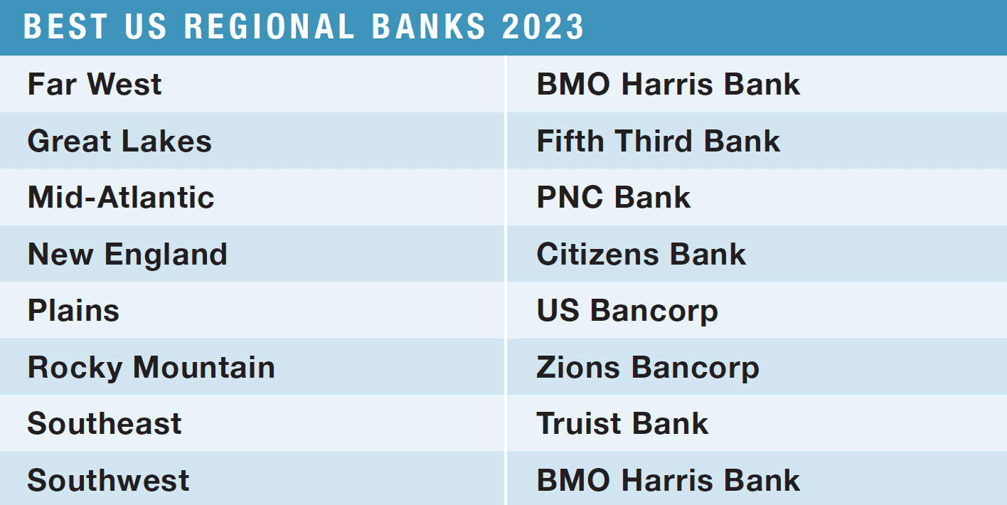 World’s Best Banks 2023—US Regional Winners Global Finance Magazine