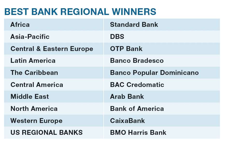 World's Best Banks 2022 - Global Finance Magazine