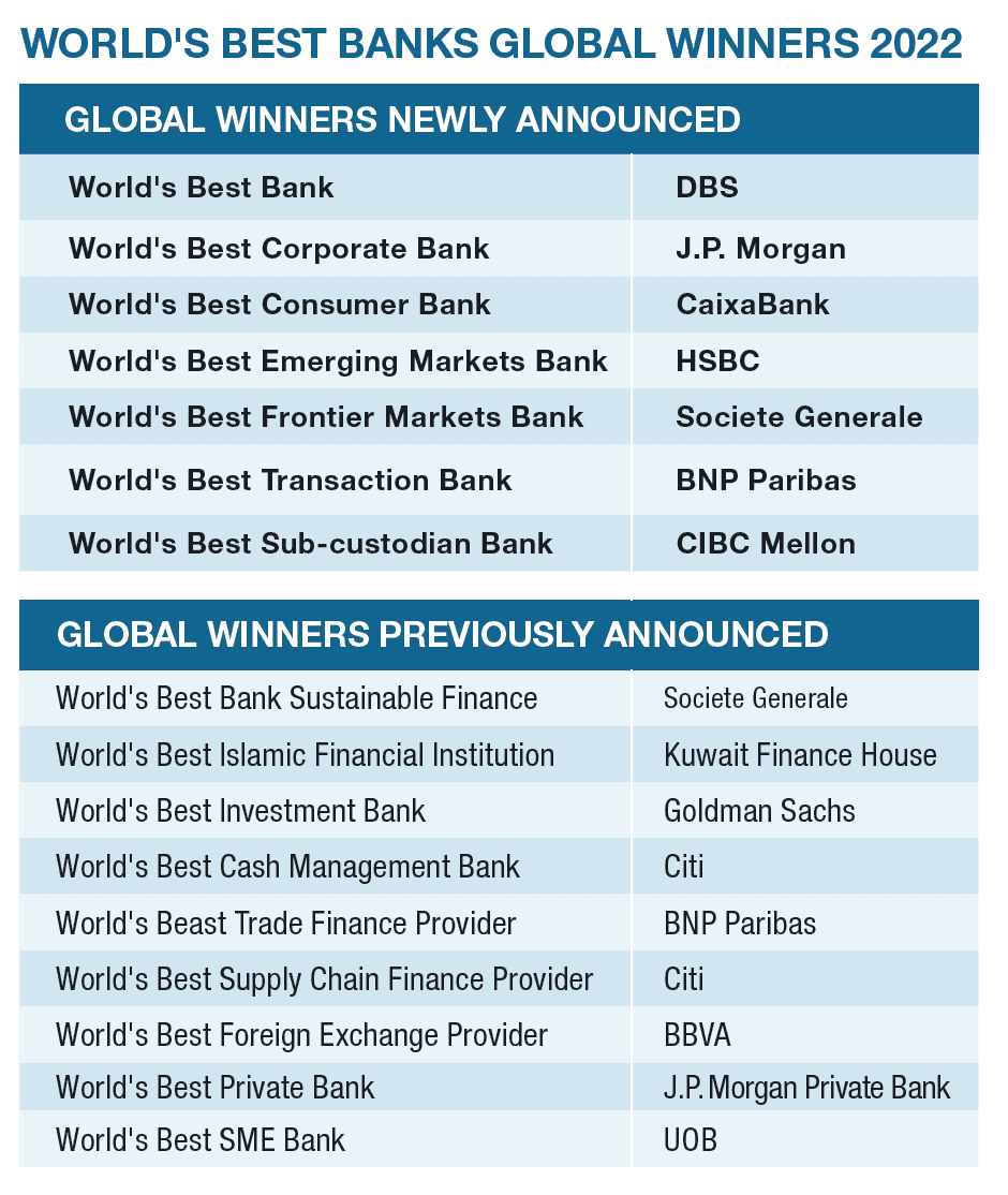 World&rsquo;s Best Banks 2022 - Global Finance Magazine