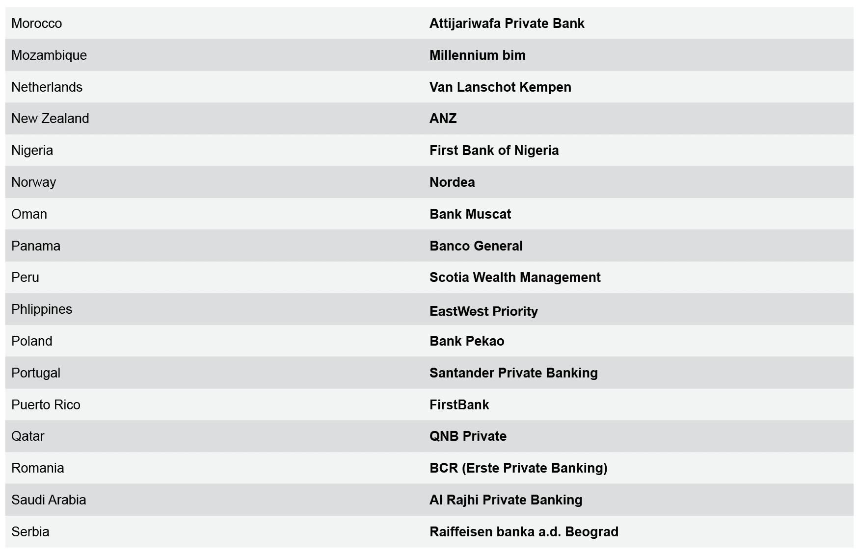 PRESS RELEASE: World's Best Private Bank Awards 2024 | Global Finance ...