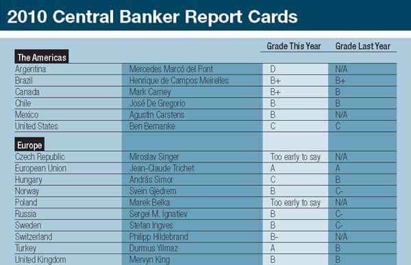 600px_2010-Central-Banker-Report-Cards_1