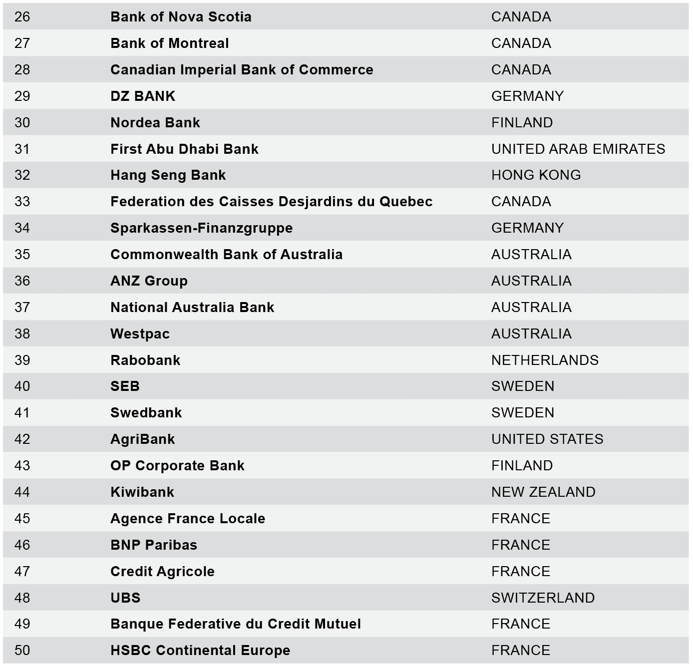 PRESS RELEASE - Safest Bank Awards 2023 - World's 50 Safest Banks