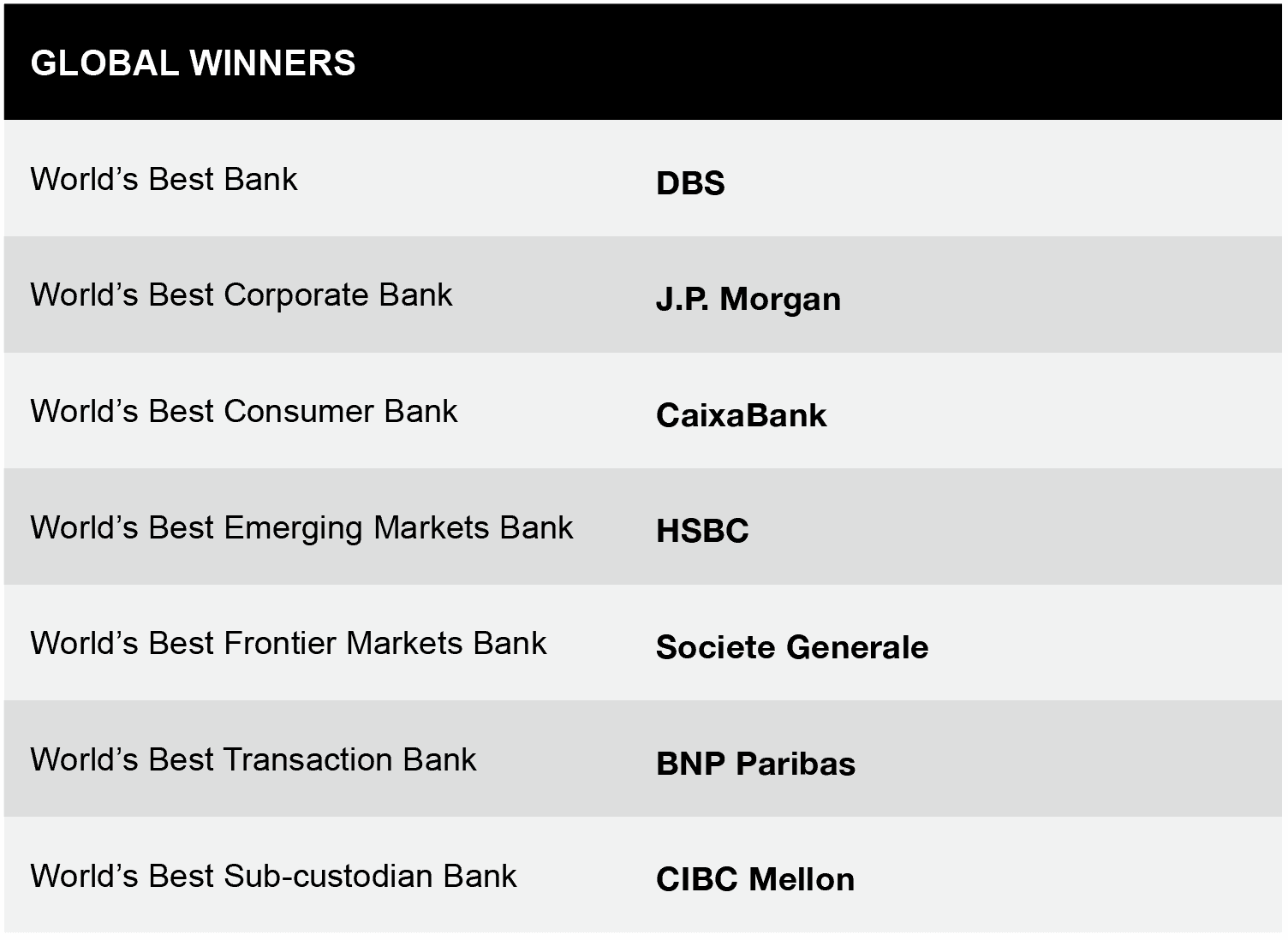 World's Best Banks 2022 - Global Finance Magazine