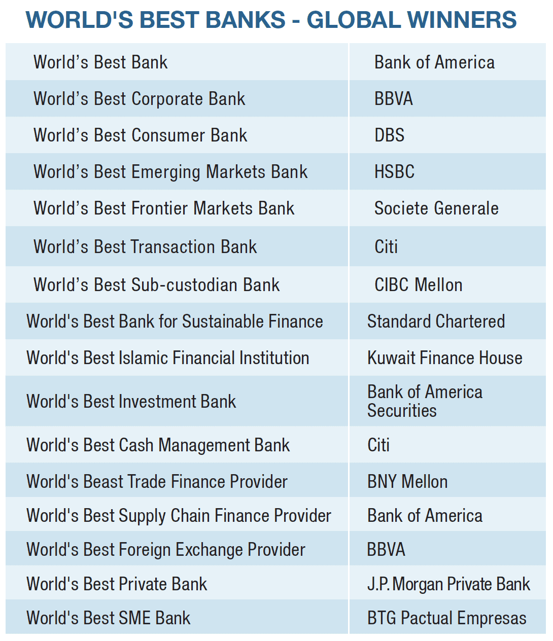 World's Best Banks 2023 Global Winners Global Finance Magazine