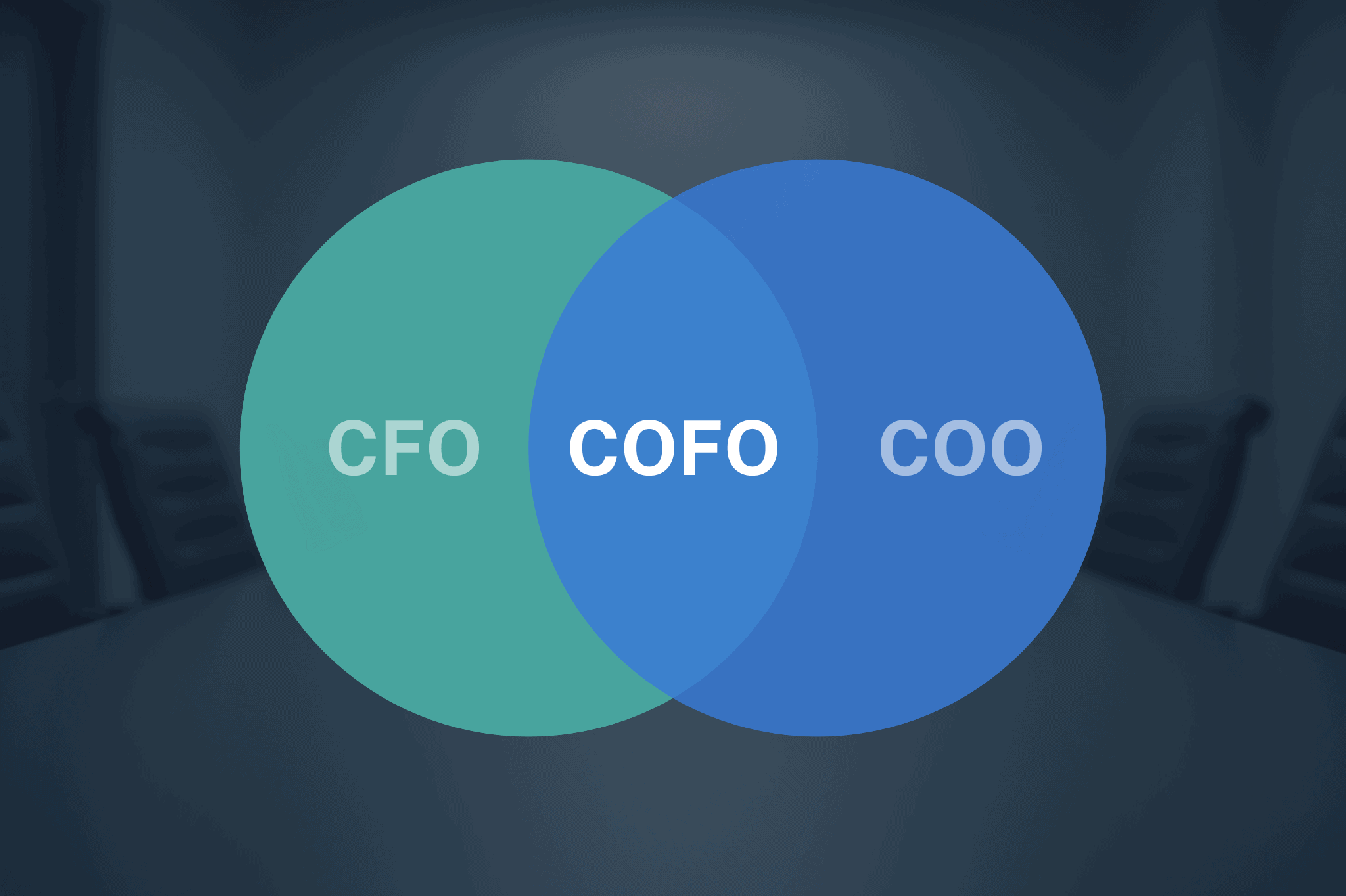 Venn diagram showing CFO, COFO, and COO roles in executive leadership.